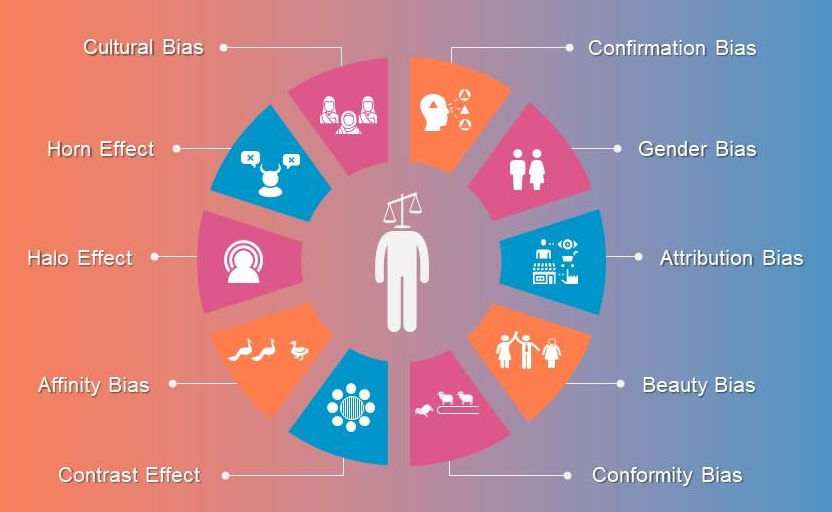 Unconscious Bias5